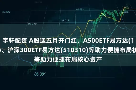 宇轩配资 A股迎五月开门红，A500ETF易方达(159361)、沪深300ETF易方达(510310)等助力便捷布局核心资产